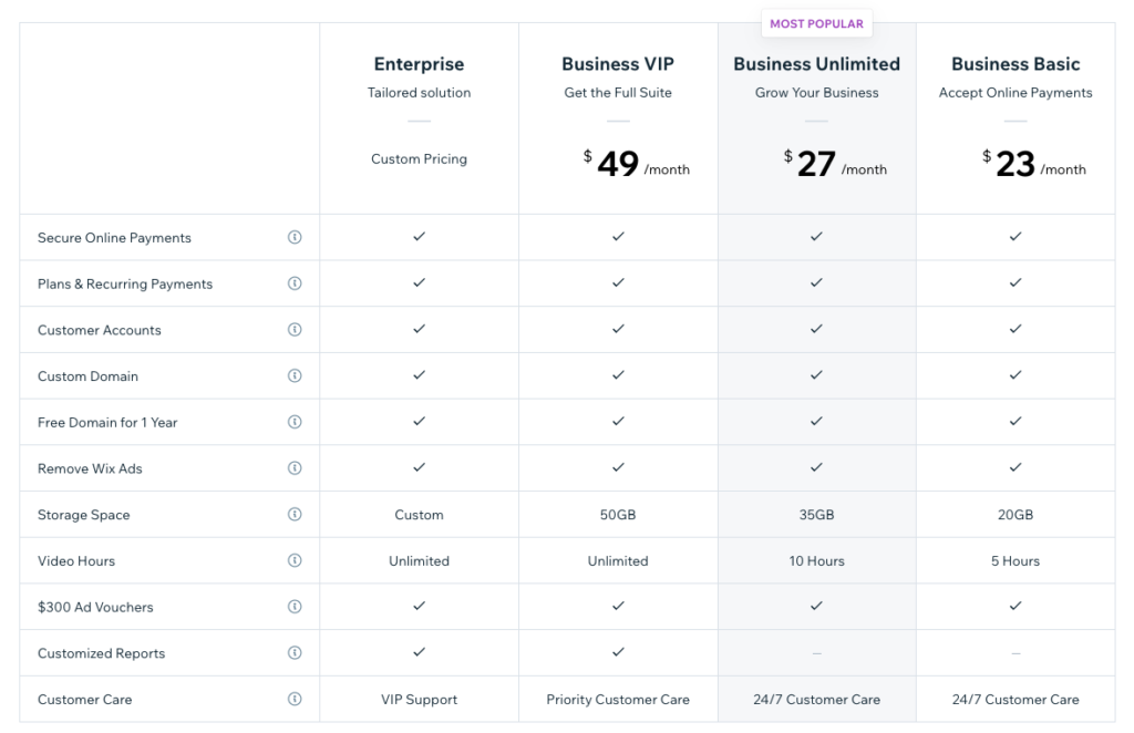 wix pricing